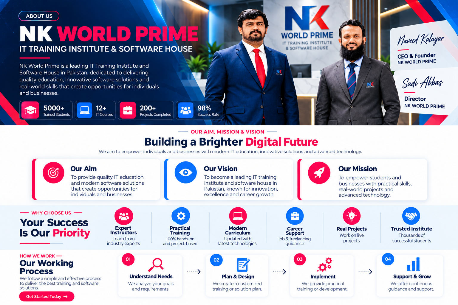 NK World Prime brand and technology institute